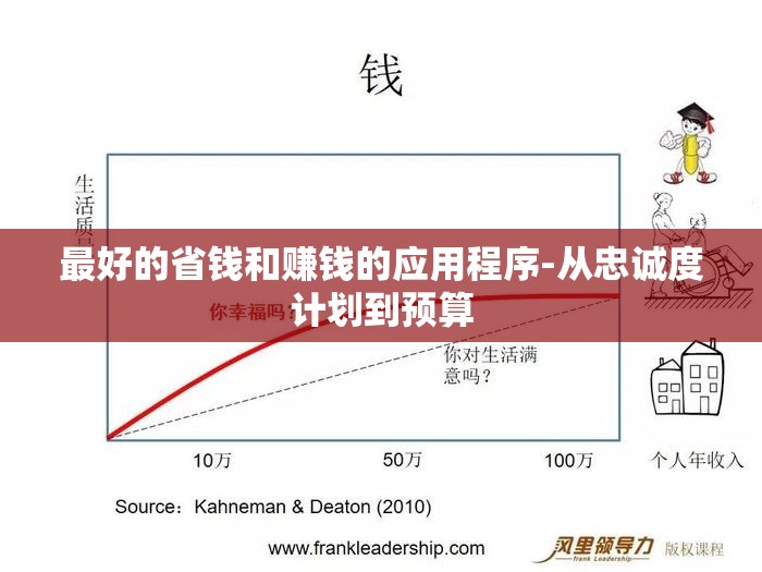 最好的省钱和赚钱的应用程序-从忠诚度计划到预算